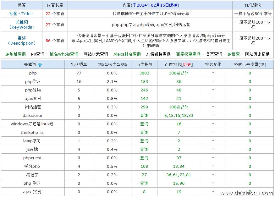 网站关键词排名daixiaorui