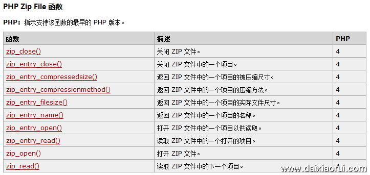 PHP Zip File 函数