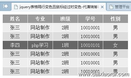 jquery表格隔行变色