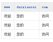 jquery拖动表格改变格子宽度插件下载